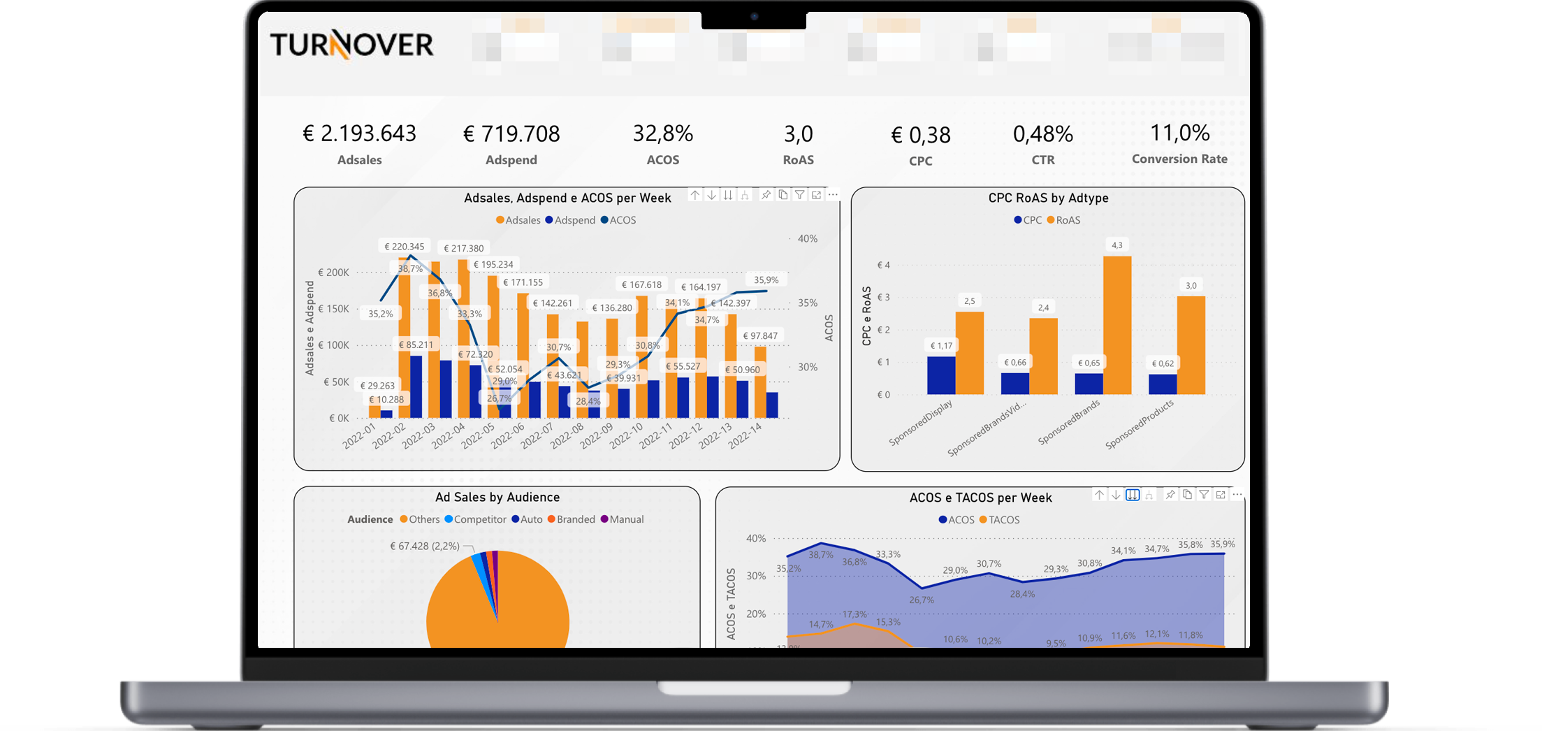 TURNOVER ANALYTICS PLATFORM