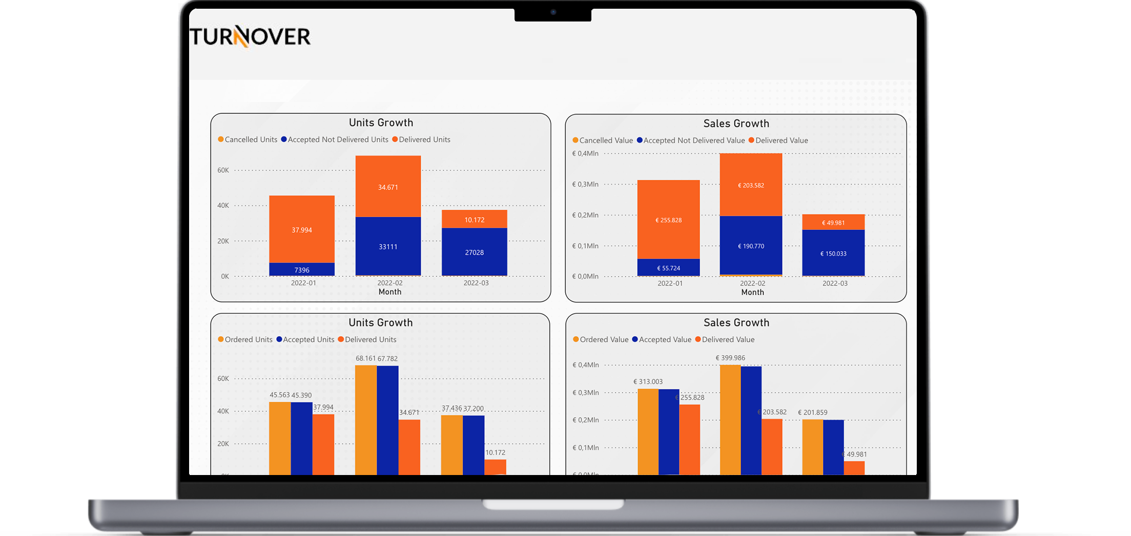 Turnover Business Intelligence