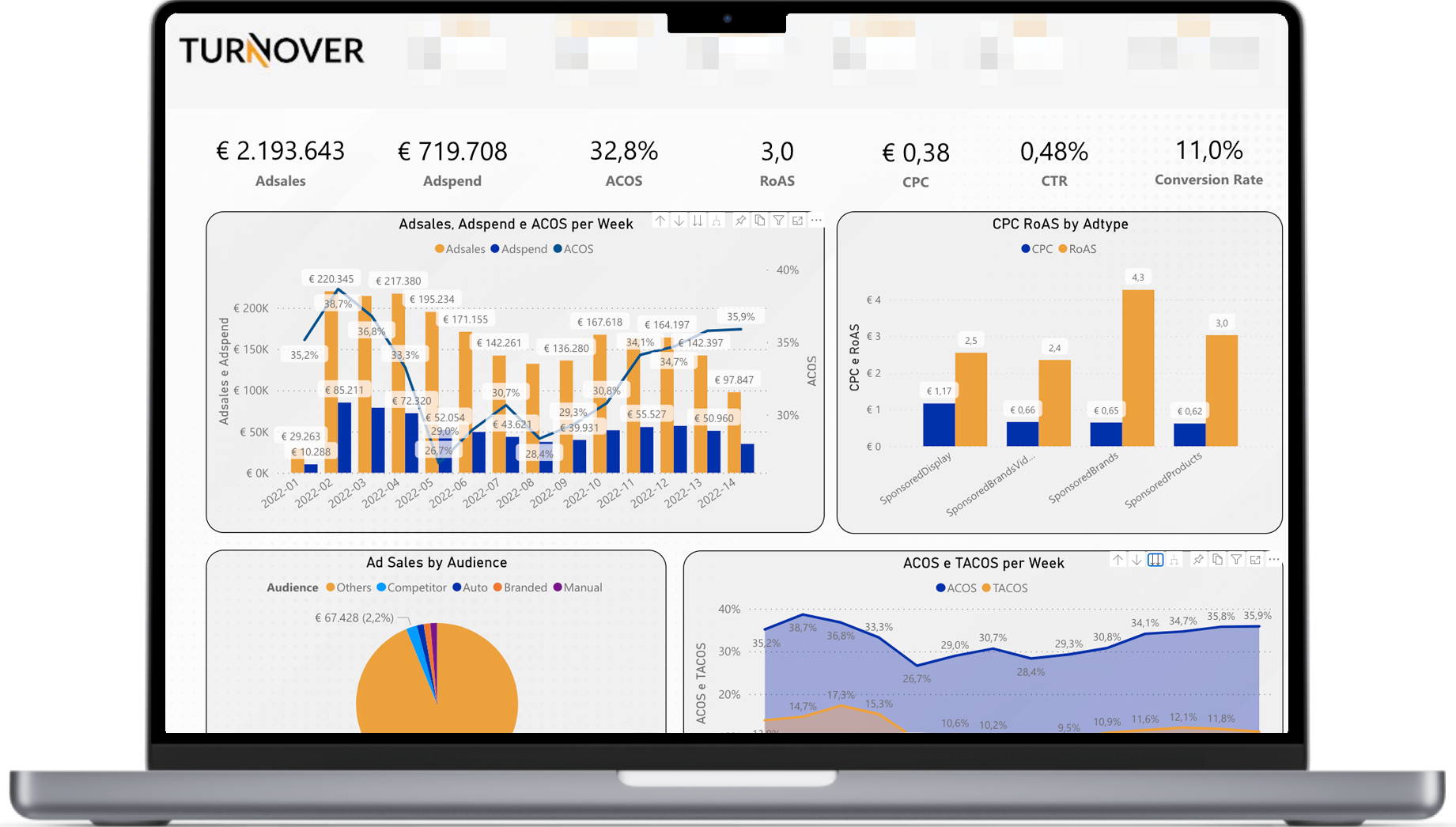 Analytics Platform