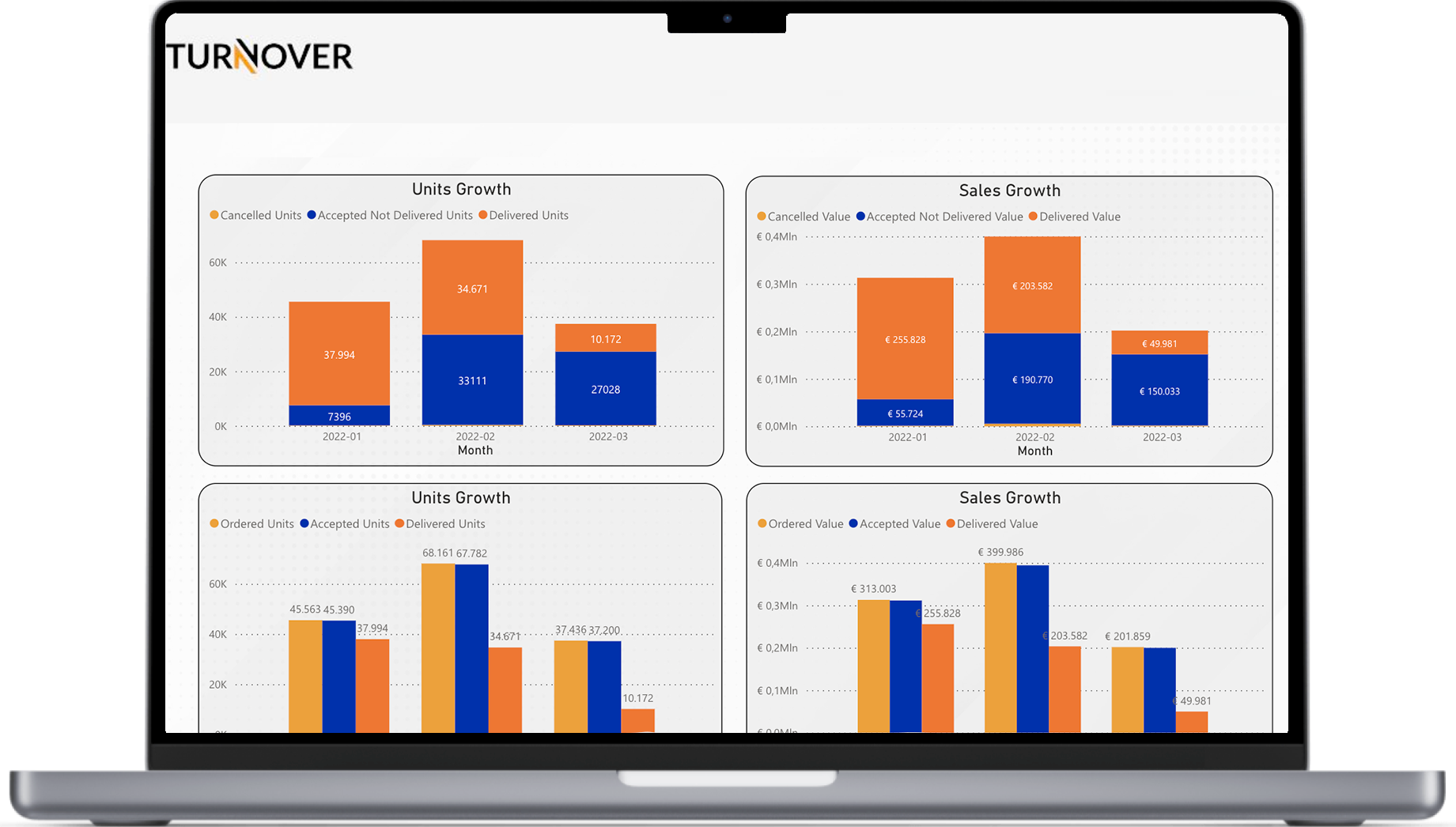 Business Intelligence